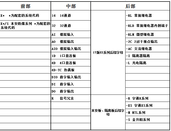 代碼.png