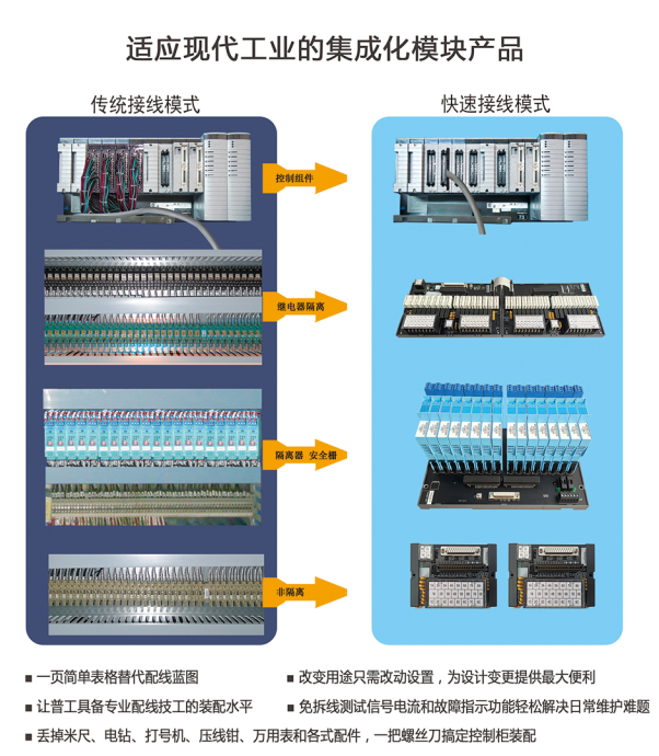 傳統現代集成對比.jpg